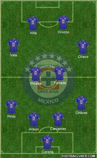 Club Deportivo Cruz Azul football formation