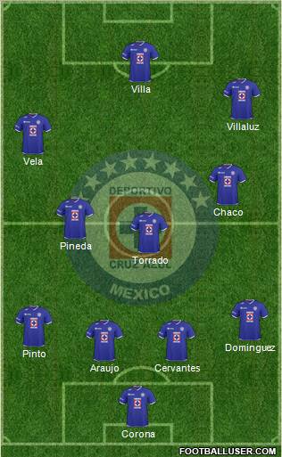 Club Deportivo Cruz Azul Formation 2010