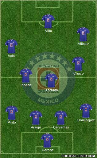 Club Deportivo Cruz Azul football formation