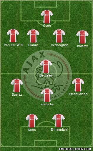 AFC Ajax football formation