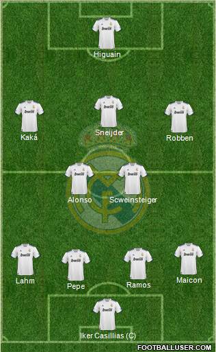 Real Madrid C.F. Formation 2010