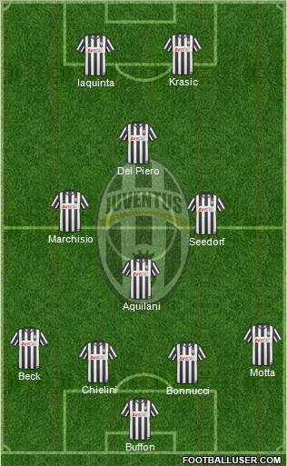 Juventus Formation 2010
