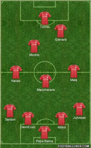 Liverpool Formation 2010