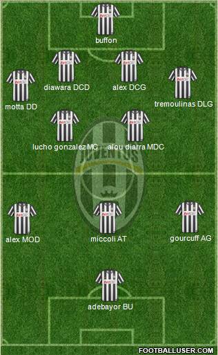 Juventus Formation 2010