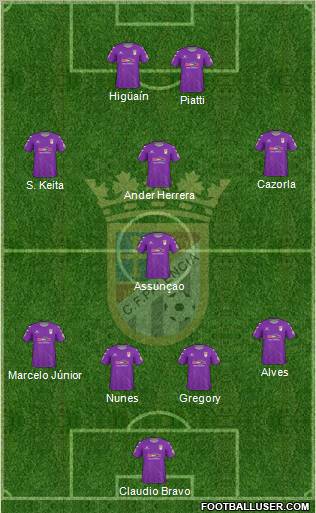 C.F. Palencia Formation 2010