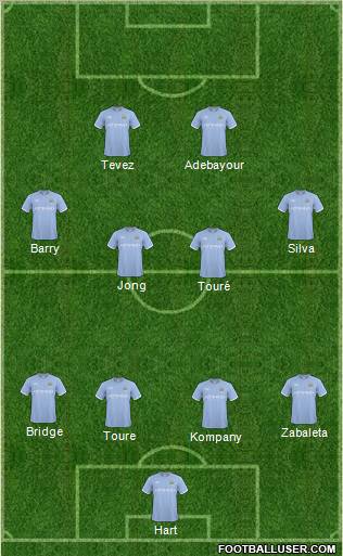 Manchester City Formation 2010
