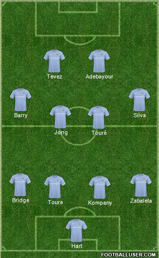 Manchester City football formation