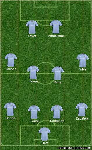Manchester City Formation 2010