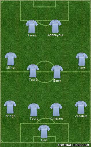 Manchester City 4-4-2 football formation