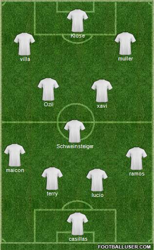 World Cup 2010 Team Formation 2010