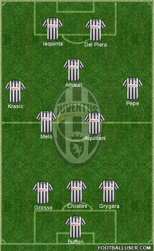 Juventus Formation 2010