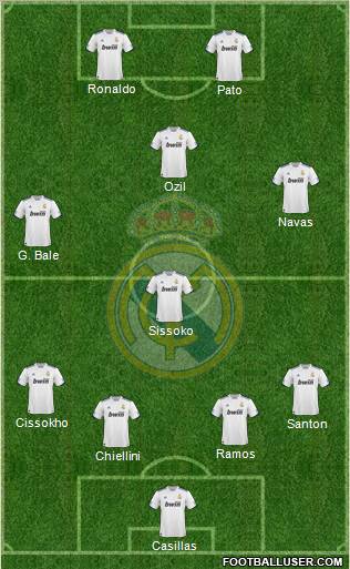 Real Madrid C.F. Formation 2010