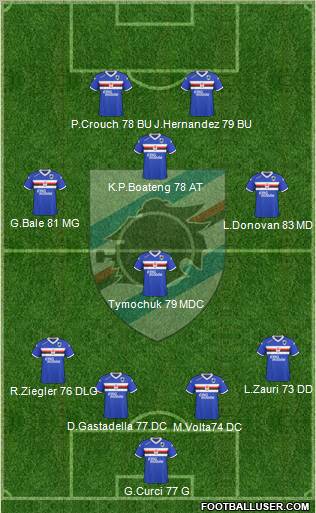 Sampdoria football formation