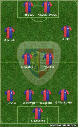 Piast Gliwice Formation 2010