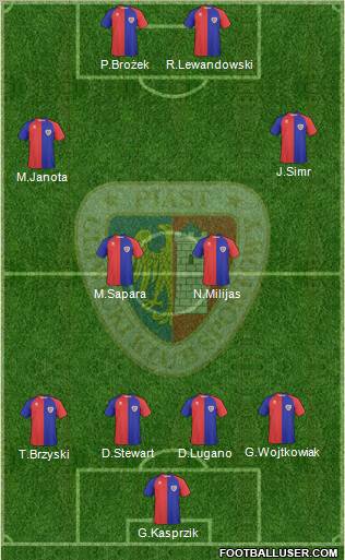 Piast Gliwice football formation