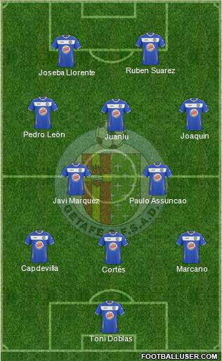 Getafe C.F., S.A.D. football formation