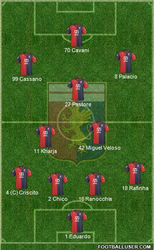 Genoa football formation