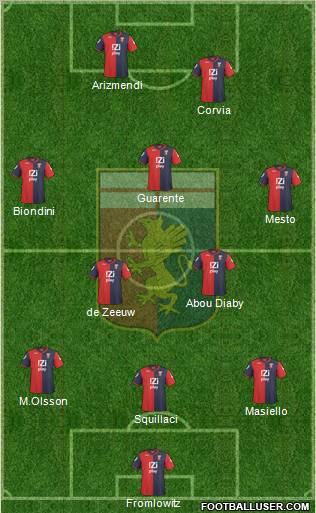 Genoa football formation