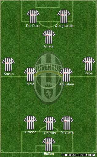Juventus Formation 2010
