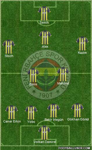 Fenerbahçe SK Formation 2010
