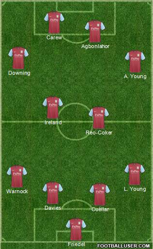 Aston Villa 4-4-2 football formation