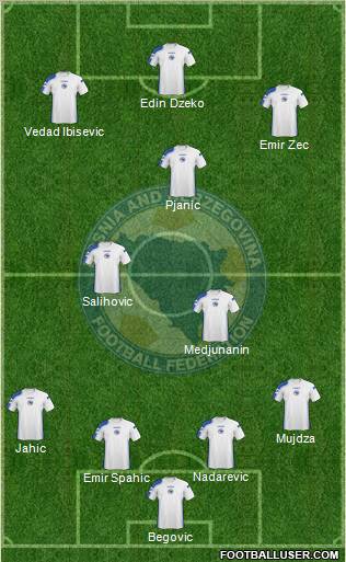 Bosnia and Herzegovina Formation 2010