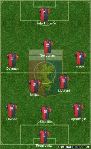 Genoa Formation 2010