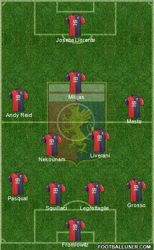 Genoa Formation 2010