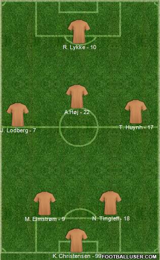Dream Team Formation 2010