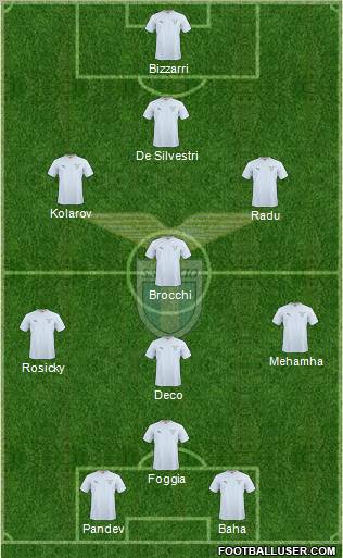 S.S. Lazio football formation