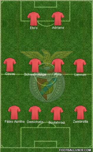 Sport Lisboa e Benfica - SAD Formation 2010