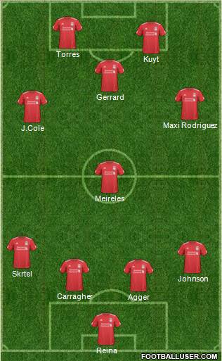 Liverpool Formation 2010