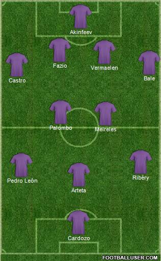Football Manager Team Formation 2010