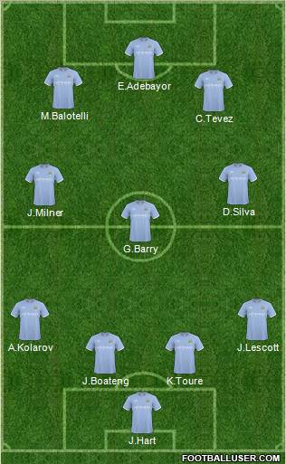 Manchester City 4-3-3 football formation