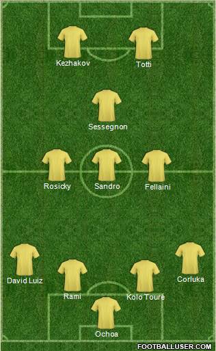 Dream Team Formation 2010