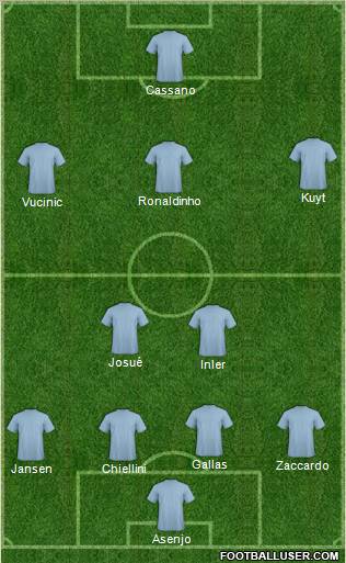 Football Manager Team Formation 2010