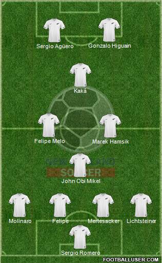 New Zealand Formation 2010