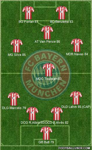 FC Bayern München Formation 2010