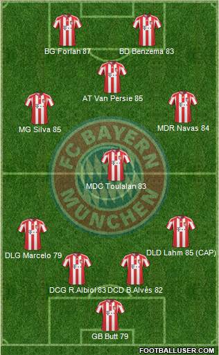 FC Bayern München football formation