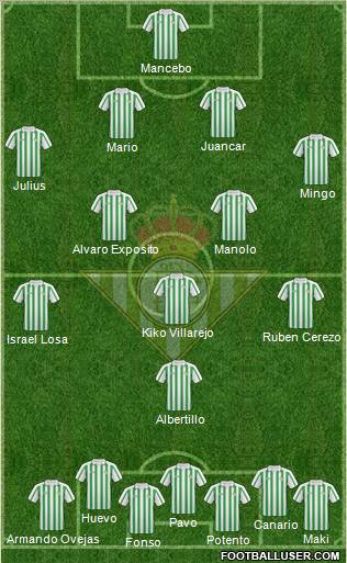 Real Betis B., S.A.D. football formation