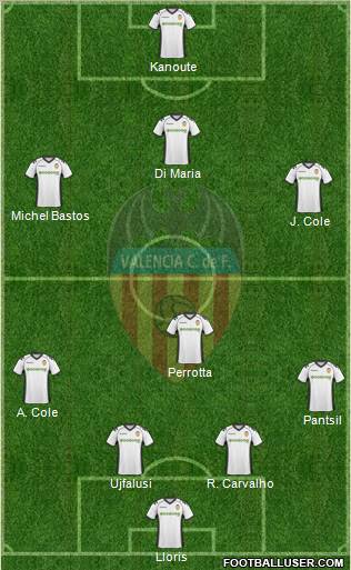 Valencia C.F., S.A.D. Formation 2010