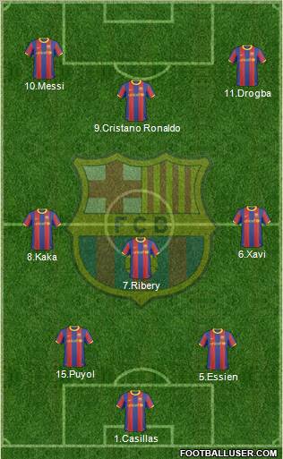 F.C. Barcelona Formation 2010