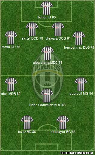 Juventus Formation 2010