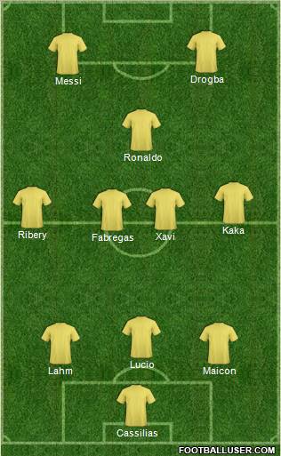 Fifa Team Formation 2010