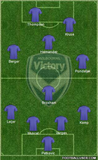 Melbourne Victory FC Formation 2010