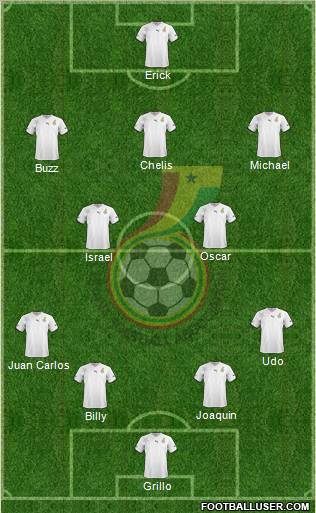 Ghana football formation