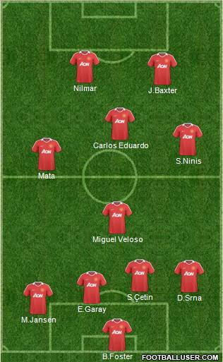 Manchester United Formation 2010