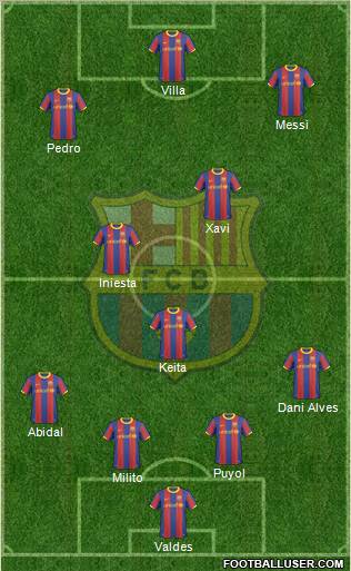 F.C. Barcelona Formation 2010