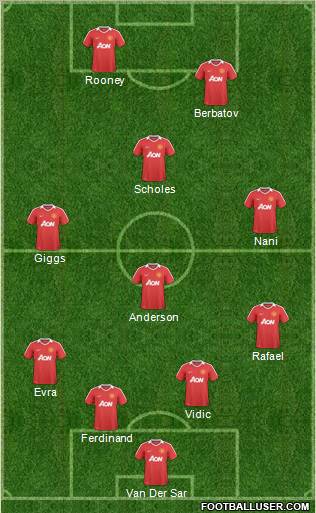 Manchester United Formation 2010