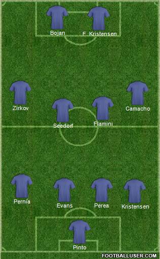 Dream Team Formation 2010